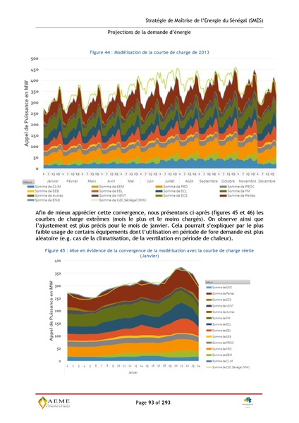 File:Stratégie de Maitrise de l'énergie du Sénégal GIZ PERACOD 2015.pdf