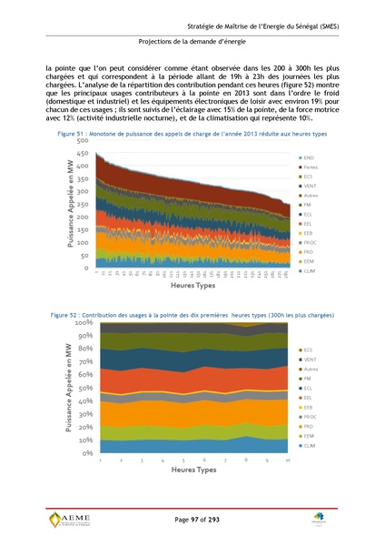 File:Stratégie de Maitrise de l'énergie du Sénégal GIZ PERACOD 2015.pdf