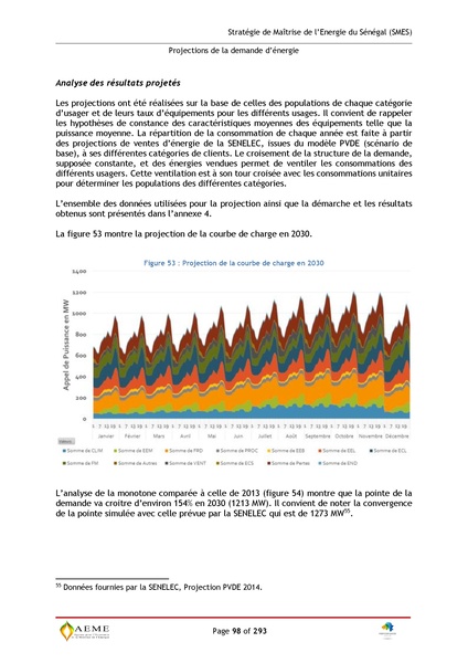 File:Stratégie de Maitrise de l'énergie du Sénégal GIZ PERACOD 2015.pdf