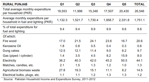 Average monthly fuel Ach 2014.png