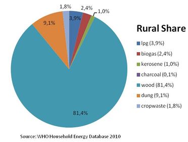 Nepal Rural Share.jpg