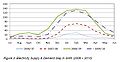 Supply-Demand-Gap-Nepal.jpg