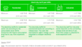 Electricity Tariff of Thailand.PNG