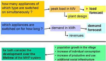 How to make a forecast.jpg