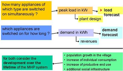 How to make a forecast.jpg