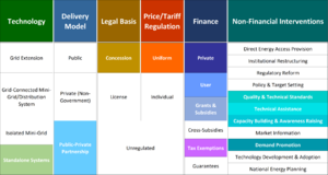 NAE Case Study Table Bangladesh.png