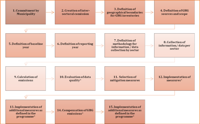 PPCNC process I 2020.png