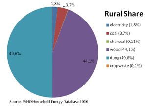 Mongolia Rural Share.jpg