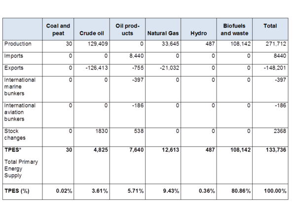 Nigeria Energy Balance.png