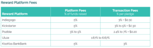 Reward Platform Fee.png