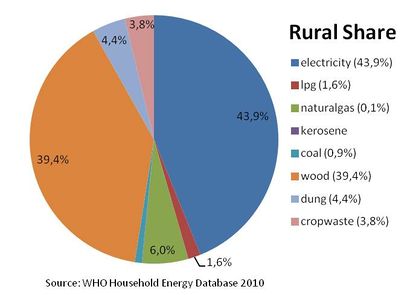 Tajikistan Rural Share.jpg