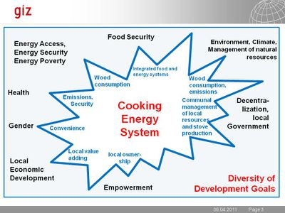 GIZ HERA Cooking Energy Systems.JPG