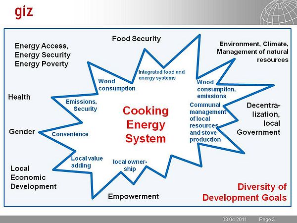 GIZ HERA Cooking Energy Systems.JPG