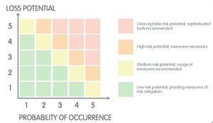 Risk assessment.jpg