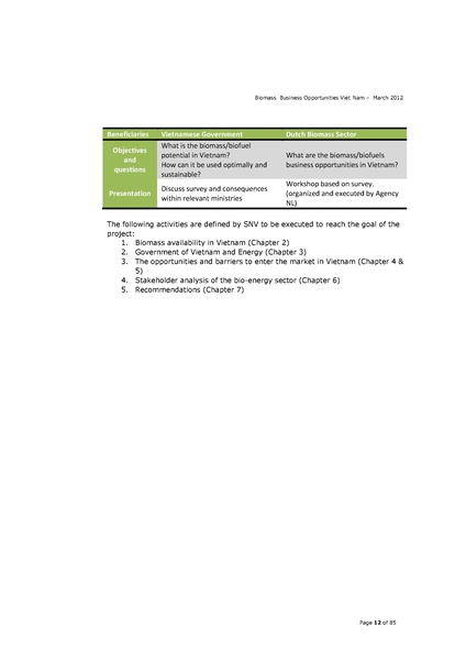 File:Biomass Business Opportunities in Vietnam.pdf