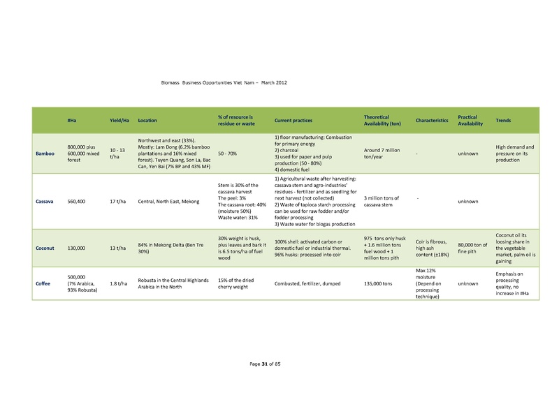 File:Biomass Business Opportunities in Vietnam.pdf