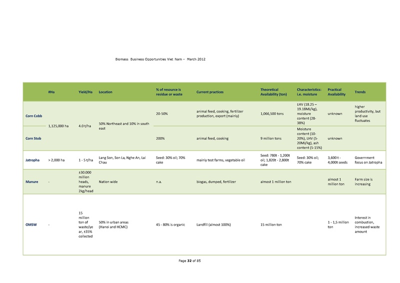File:Biomass Business Opportunities in Vietnam.pdf