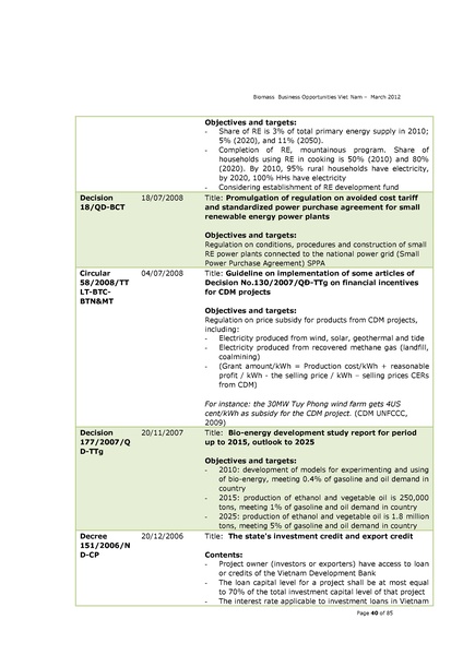 File:Biomass Business Opportunities in Vietnam.pdf