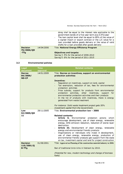 File:Biomass Business Opportunities in Vietnam.pdf