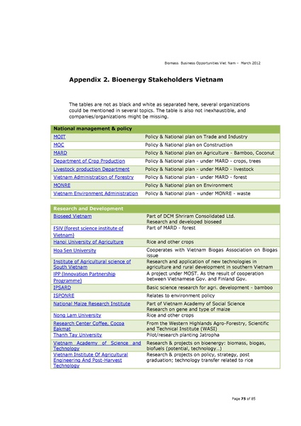 File:Biomass Business Opportunities in Vietnam.pdf