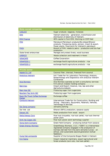 File:Biomass Business Opportunities in Vietnam.pdf