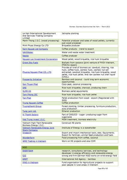 File:Biomass Business Opportunities in Vietnam.pdf