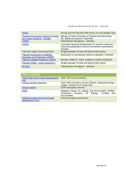 File:Biomass Business Opportunities in Vietnam.pdf