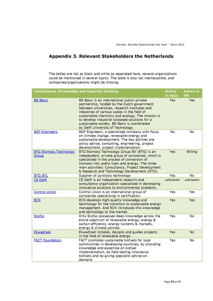 File:Biomass Business Opportunities in Vietnam.pdf