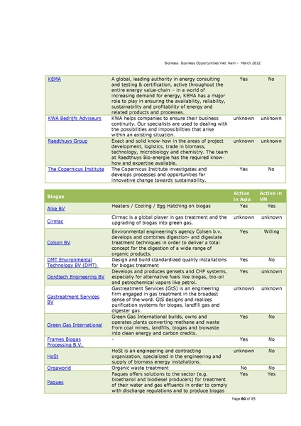 File:Biomass Business Opportunities in Vietnam.pdf