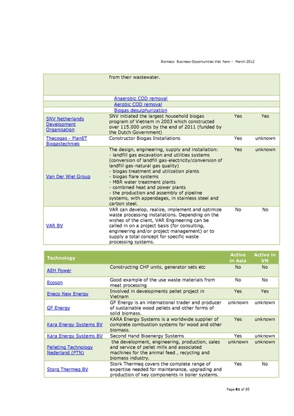 File:Biomass Business Opportunities in Vietnam.pdf