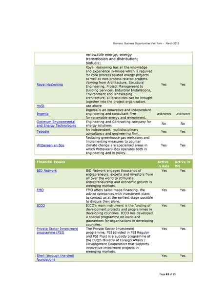 File:Biomass Business Opportunities in Vietnam.pdf