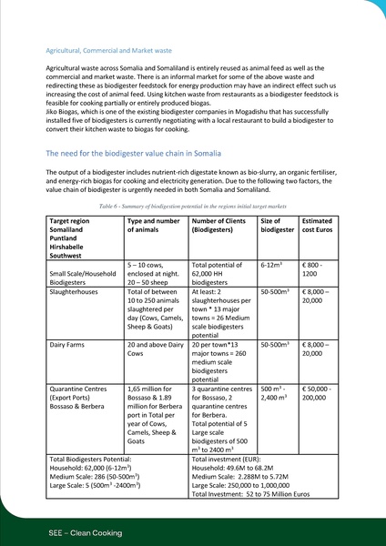 File:Biodigester Market Assesment in Somalia- Publication (With profiles) 2.pdf
