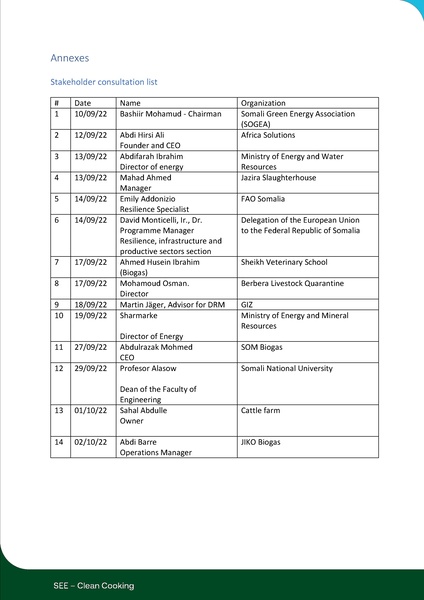 File:Biodigester Market Assesment in Somalia- Publication (With profiles) 2.pdf
