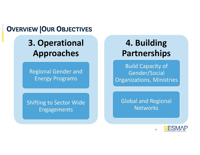 File:Session 7 Inka Ivette Schomer.pdf
