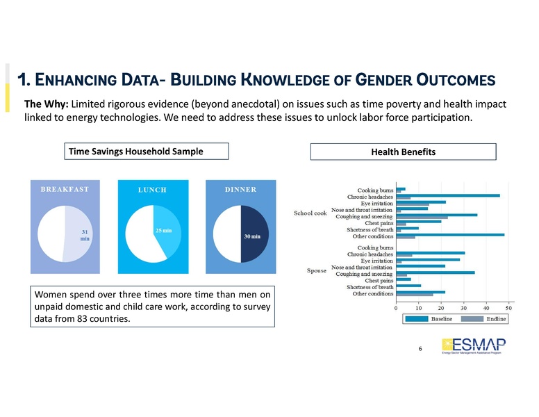 File:Session 7 Inka Ivette Schomer.pdf