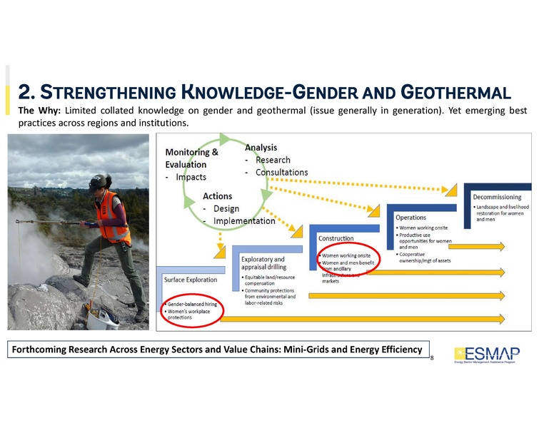 File:Session 7 Inka Ivette Schomer.pdf