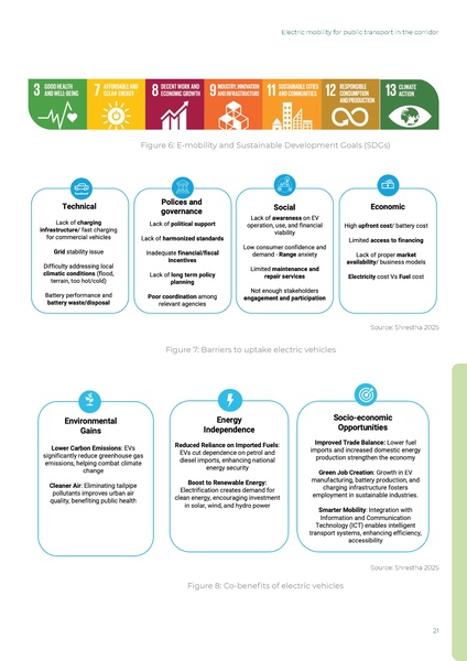 File:WISIONS-Reports IL-Nepal E-Mobility 2025.pdf