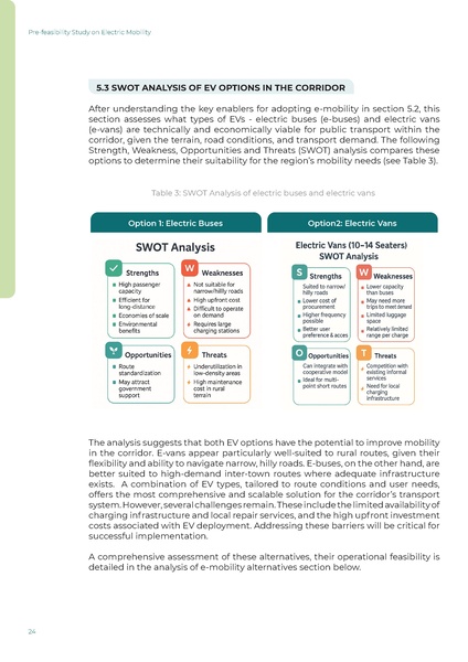 File:WISIONS-Reports IL-Nepal E-Mobility 2025.pdf
