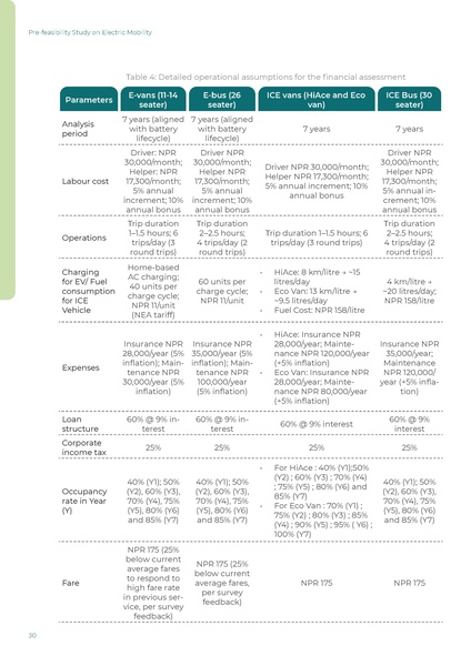 File:WISIONS-Reports IL-Nepal E-Mobility 2025.pdf