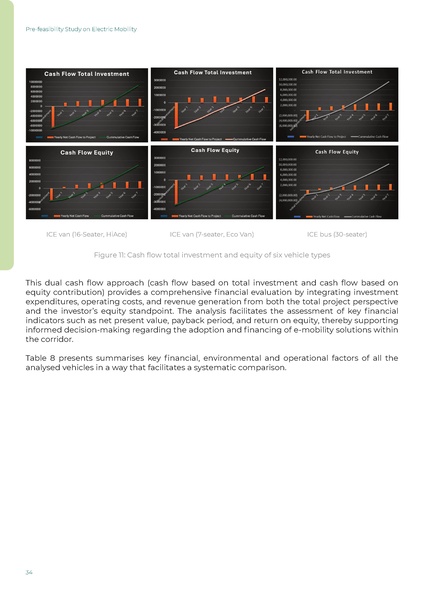 File:WISIONS-Reports IL-Nepal E-Mobility 2025.pdf