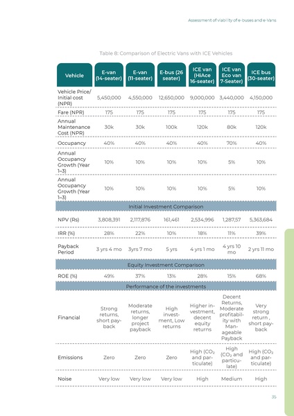 File:WISIONS-Reports IL-Nepal E-Mobility 2025.pdf