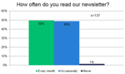 Newsletter Subscribers