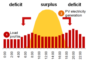 Illustration net metering.png