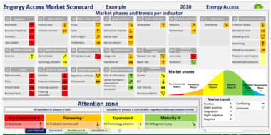 :EnergyAccessScorecard_Dashboard_Example.PNG