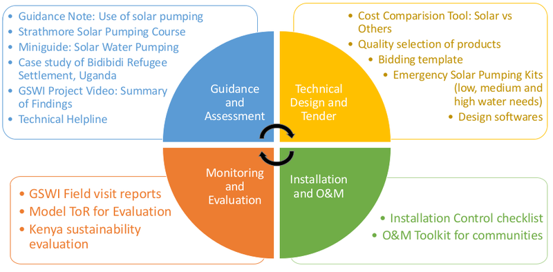 OXFAMtoolkitSolarPumping.png