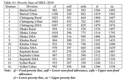 Local Poverty Lines BD.jpg