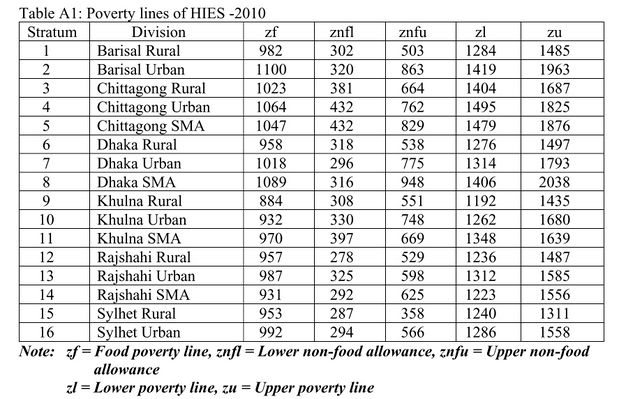 Local Poverty Lines BD.jpg