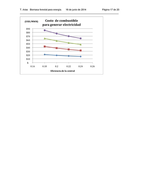 File:GIZ Tecnologías biomasa forestal 2015.pdf