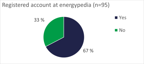 2019Survey-Registration.PNG