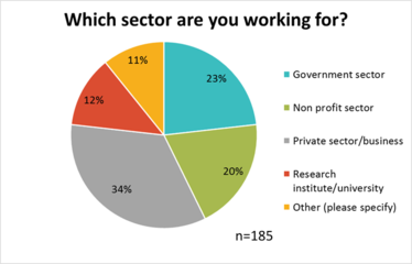 User Demographic - Professions